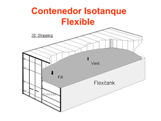 Contenedor Isotanque
Flexible
 
