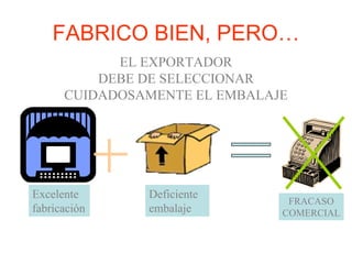 FABRICO BIEN, PERO…
Excelente
fabricación
Deficiente
embalaje
FRACASO
COMERCIAL
EL EXPORTADOR
DEBE DE SELECCIONAR
CUIDADOSAMENTE EL EMBALAJE
 