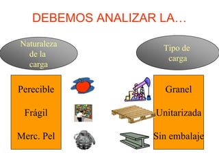 DEBEMOS ANALIZAR LA…
Naturaleza
de la
carga
Perecible
Frágil
Merc. Pel
Tipo de
carga
Granel
Unitarizada
Sin embalaje
 