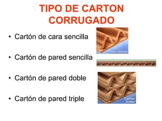 TIPO DE CARTON
CORRUGADO
• Cartón de cara sencilla
• Cartón de pared sencilla
• Cartón de pared doble
• Cartón de pared triple
 