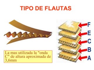 TIPO DE FLAUTAS
La mas utilizada la "onda
C" de altura aproximada de
3,6mm
 