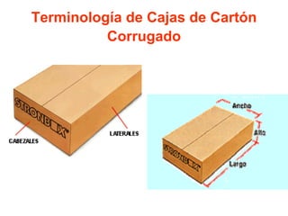 Terminología de Cajas de Cartón
Corrugado
 