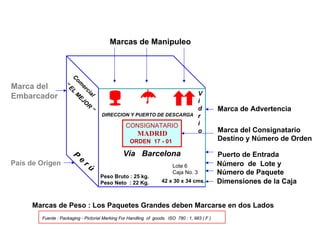 CONSIGNATARIO
MADRID
ORDEN 17 - 01
DIRECCION Y PUERTO DE DESCARGA
P
e
r ú
Vía Barcelona
Marca del
Embarcador V
i
d
r
i
o
País de Origen
Peso Bruto : 25 kg.
Peso Neto : 22 Kg.
Lote 6
Caja No. 3
42 x 30 x 34 cms.
C
om
ercial
“
EL
M
EJO
R
”
Marca de Advertencia
Marca del Consignatario
Destino y Número de Orden
Puerto de Entrada
Marcas de Manipuleo
Número de Lote y
Número de Paquete
Marcas de Peso : Los Paquetes Grandes deben Marcarse en dos Lados
Dimensiones de la Caja
Fuente : Packaging - Pictorial Marking For Handling of goods. ISO 780 : 1, 983 ( F )
 