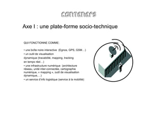 Axe I : une plate-forme socio-technique

QUI FONCTIONNE COMME:

• une boîte noire interactive (Egnos, GPS, GSM…)
• un outil de visualisation
dynamique (tracabilité, mapping, tracking
en temps réel…)
• une infrastructure numérique (architecture
réseau, unité inter-connectée, cartographie
numérique, « mapping », outil de visualisation
dynamique,…)
• un service d’info logistique (service à la mobilité)
 