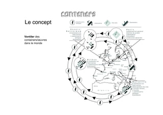 Le concept

Ventiler des
containers/œuvres
dans le monde
 
