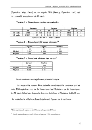 Partie II – Aspects juridiques de la conteneurisation
12
((EEqquuiivvaalleenntt VViinnggtt PPiieeddss)) oouu eenn aannggllaaiiss TTEEUU ((TTwweennttyy EEqquuiivvaalleenntt UUnniitt)) qquuii
ccoorrrreessppoonndd àà uunn ccoonntteenneeuurr ddee 2200 ppiieeddss..
TTaabblleeaauu 11 -- DDiimmeennssiioonnss eexxttéérriieeuurreess mmaaxxiimmaalleess
11 ppiieedd == 330044,,88 mmmm -- 11 iinncchh == 2255,,44 mmmm
TTaabblleeaauu 22 -- DDiimmeennssiioonnss iinnttéérriieeuurreess mmiinniimmaalleess1166
LLoonngguueeuurr LLaarrggeeuurr HHaauutteeuurr
mmmm mmmm mmmm
2200 ppiieeddss 55 886677 22 333300 22 335500
4400 ppiieeddss 1111 999988 22 333300 22 335500
TTaabblleeaauu 33 -- OOuuvveerrttuurree mmiinniimmuumm ddeess ppoorrtteess1177
LLaarrggeeuurr HHaauutteeuurr
mmmm mmmm
2200 ppiieeddss 22 228866 22 226611
4400 ppiieeddss 22 228866 22 226611
DD’’aauuttrreess nnoorrmmeess ssoonntt ééggaalleemmeenntt pprriisseess eenn ccoommppttee..
LLaa cchhaarrggee uuttiillee ppoouuvvaanntt êêttrree ssoouulleevvééee eenn ssaaiissiissssaanntt llee ccoonntteenneeuurr ppaarr lleess
ccooiinnss IISSOO ssuuppéérriieeuurrss eesstt ddee 2244 ttoonnnneess ppoouurr lleess 2200 ppiieeddss eett ddee 2266 ttoonnnneess ppoouurr
lleess 4400 ppiieeddss,, llaa hhaauutteeuurr dduu ppllaanncchheerr ((mmaarrcchhee)) ddee116600 mmmm eett ll’’ééppaaiisssseeuurr ddee 2288//3300 mmmm..
LLaa mmaassssee bbrruuttee eett llaa ttaarree ddooiivveenntt ééggaalleemmeenntt ffiigguurreerr ssuurr llee ccoonntteenneeuurr..
16
Dans la pratique, la largeur est de 2350mm et la longueur de 2590mm.
17
Dans la pratique les portes font 2 340mm en largeur et 2 280 mm en hauteur.
LLoonngguueeuurr LLaarrggeeuurr HHaauutteeuurr
mmmm FFtt iinn mmmm FFtt iinn mmmm FFtt iinn
2200 ppiieeddss 66 005588 1199 1100,,55 22 443388 88 00 22 559911 88 66
4400 ppiieeddss 1122 119922 4400 00 22 443388 88 00 22 559911 88 66
 