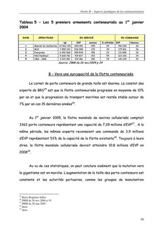 Partie II – Aspects juridiques de la conteneurisation
18
TTaabblleeaauu 55 -- LLeess 55 pprreemmiieerrss aarrmmeemmeennttss ccoonntteenneeuurriissééss aauu 11eerr
jjaannvviieerr
22000044
RRAANNGG OOPPEERRAATTEEUURRSS EENN SSEERRVVIICCEE EENN CCOOMMMMAANNDDEE
ttppll EEVVPP nnaavviirreess %% aaffffrrééttééss EEVVPP NNaavviirreess
11 MMaaeerrsskk SSLL++SSaaffmmaarriinnee 1122 556622 112299 992200 005511 335555 4444 115566 003300 3399
22 MMSSCC 77 885500 113399 553366 004400 221199 3399 117755 881166 2266
33 EEvveerrggrreeeenn 66 224422 996688 445544 883344 115588 2233 113311 884488 1188
44 PP&&OO NNeeddllllooyydd 55 660000 778811 441155 881177 115533 5544 112222 222266 2244
55 CCMMAA -- CCGGMM 44 222211 115566 331199 118800 115555 7788 113366 223399 1199
SSoouurrccee:: JJMMMM dduu 2266 nnoovv..22000044 pp 3344
BB –– VVeerrss uunnee ssuurrccaappaacciittéé ddee llaa fflloottttee ccoonntteenneeuurriissééee
LLee ccaarrnneett ddee ppoorrttee ccoonntteenneeuurrss ddee ggrraannddee ttaaiillllee eesstt éénnoorrmmee.. LLee ccoonnssttaatt ddeess
eexxppeerrttss ddee BBRRSS2255
eesstt qquuee llaa fflloottttee ccoonntteenneeuurriissééee pprrooggrreessssee eenn mmooyyeennnnee ddee 1100%%
ppaarr aann eett qquuee llaa pprrooggrreessssiioonn dduu ttrraannssppoorrtt mmaarriittiimmee eesstt rreessttééee ssttaabbllee aauuttoouurr ddee
77%% ppaarr aann cceess 1155 ddeerrnniièèrreess aannnnééeess2266
..
AAuu 11eerr
jjaannvviieerr 22000055,, llaa fflloottttee mmoonnddiiaallee ddee nnaavviirreess cceelllluullaarriissééss ccoommppttaaiitt
33336622 ppoorrttee ccoonntteenneeuurrss rreepprréésseennttaanntt uunnee ccaappaacciittéé ddee 77,,2299 mmiilllliioonnss dd’’EEVVPP2277
.. AA llaa
mmêêmmee ppéérriiooddee,, lleess mmêêmmeess eexxppeerrttss rreecceennssaaiieenntt uunnee ccoommmmaannddee ddee 33,,99 mmiilllliioonnss
dd’’EEVVPP rreepprréésseennttaanntt 5533%% ddee llaa ccaappaacciittéé ddee llaa fflloottttee eexxiissttaannttee2288
.. TToouujjoouurrss àà lleeuurrss
ddiirreess,, llaa fflloottttee mmoonnddiiaallee cceelllluullaarriissééee ddeevvrraaiitt aatttteeiinnddrree 1100,,88 mmiilllliioonnss dd’’EEVVPP eenn
220000882299
..
AAuu vvuu ddee cceess ssttaattiissttiiqquueess,, oonn ppeeuutt ccoonncclluurree aaiisséémmeenntt qquuee llaa mmuuttaattiioonn vveerrss
llee ggiiggaannttiissmmee eesstt eenn mmaarrcchhee.. LL’’aauuggmmeennttaattiioonn ddee llaa ttaaiillllee ddeess ppoorrttee--ccoonntteenneeuurrss eesstt
ccoonnssttaannttee eett lleess aauuttoorriittééss ppoorrttuuaaiirreess,, ccoommmmee lleess ggrroouuppeess ddee mmaannuutteennttiioonn
25
Barry Rogliano Salles
26
JMM du 26 nov.2004 p 19
27
JMM du 20 mai 2005
28
idem
29
idem
 