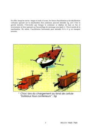 DELCO / M&R / P&R3
En effet, lorsqu'un navire tangue et roule à la mer, les forces d'accélération et de décélération
verticales agissant sur la marchandise d'un conteneur, peuvent atteindre 2g, soit 2 fois la
gravité terrestre. C'est-à-dire que lorsque le conteneur se déplace de haut en bas et
inversement, la force agissant sur l'accastillage de saisissage sera égale à 2 fois le poids de la
marchandise. De même, l’accélération horizontale peut atteindre 0.4 à 4 g en transport
terrestre.
 
