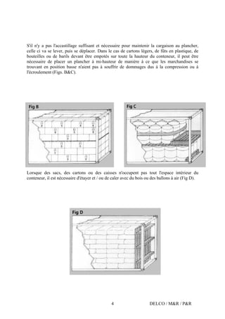 DELCO / M&R / P&R4
S'il n'y a pas l'accastillage suffisant et nécessaire pour maintenir la cargaison au plancher,
celle ci va se lever, puis se déplacer. Dans le cas de cartons légers, de fûts en plastique, de
bouteilles ou de barils devant être empotés sur toute la hauteur du conteneur, il peut être
nécessaire de placer un plancher à mi-hauteur de manière à ce que les marchandises se
trouvant en position basse n'aient pas à souffrir de dommages dus à la compression ou à
l'écroulement (Figs. B&C).
Lorsque des sacs, des cartons ou des caisses n'occupent pas tout l'espace intérieur du
conteneur, il est nécessaire d'étayer et / ou de caler avec du bois ou des ballons à air (Fig D).
 