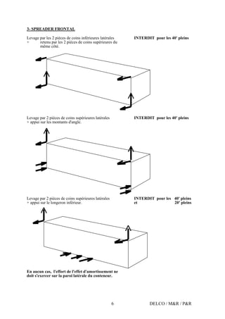 DELCO / M&R / P&R6
3- SPREADER FRONTAL
Levage par les 2 pièces de coins inférieures latérales INTERDIT pour les 40' pleins
+ retenu par les 2 pièces de coins supérieures du
même côté.
Levage par 2 pièces de coins supérieures latérales INTERDIT pour les 40' pleins
+ appui sur les montants d'angle.
Levage par 2 pièces de coins supérieures latérales INTERDIT pour les 40' pleins
+ appui sur le longeron inférieur. et 20' pleins
En aucun cas, l'effort de l'effet d'amortissement ne
doit s'exercer sur la paroi latérale du conteneur.
 