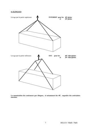 DELCO / M&R / P&R7
4- ELINGUES
Levage par la partie supérieure INTERDIT pour les 40' pleins
et 20' pleins
Levage par la partie inférieure OUI pour les 40' vides/pleins
et 20' vides/pleins
La manutention des conteneurs par élingues, et notamment des 40', engendre des contraintes
énormes.
 