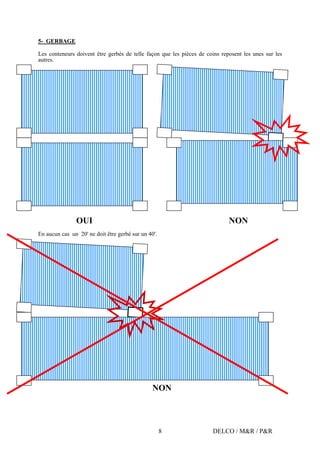 DELCO / M&R / P&R8
5- GERBAGE
Les conteneurs doivent être gerbés de telle façon que les pièces de coins reposent les unes sur les
autres.
OUI NON
OUI NON
En aucun cas un 20' ne doit être gerbé sur un 40'.
NON
NON
 