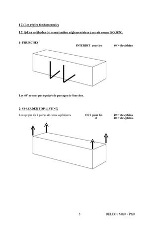 DELCO / M&R / P&R5
I 2) Les règles fondamentales
I 2.1)-Les méthodes de manutention réglementaires ( extrait norme ISO 3874).
1- FOURCHES
INTERDIT pour les 40' vides/pleins
Les 40' ne sont pas équipés de passages de fourches.
2- SPREADER TOP LIFTING
Levage par les 4 pièces de coins supérieures. OUI pour les 40' vides/pleins
et 20' vides/pleins.
 