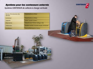 Système pour les conteneurs enterrés                                       CONTENUR

Système CONTENUR de collecte à charge verticale

 Bornes d’introduction des   Polyéthylène ou Métal
 déchets
 Conteneur                   Polyéthylène ou Métal
 Capacité                    3.000 / 4.000 / 5.000 l.
 Plate-forme                 Adaptée pour finition dallage / tôle

 Préhension                  Double crochet / Crochet simple / Kinshofer

 Installation                Cuve préfabriquée en beton
 