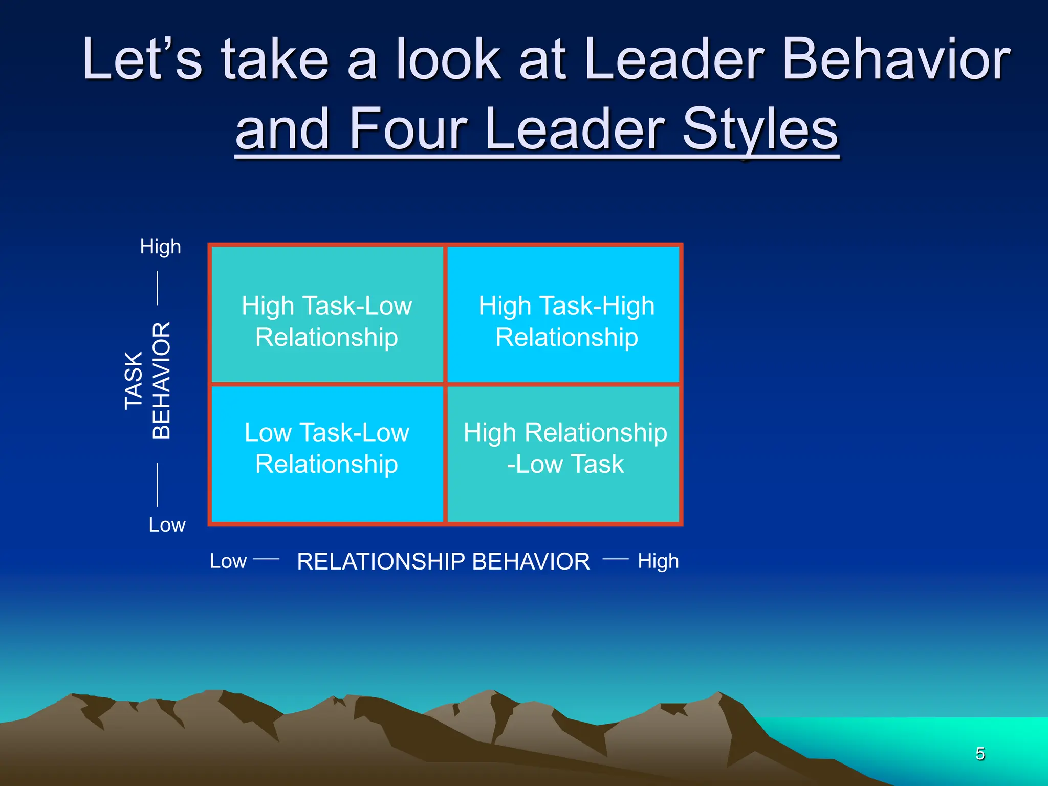 5
Let’s take a look at Leader Behavior
and Four Leader Styles
High Task-Low
Relationship
High Task-High
Relationship
Low Task-Low
Relationship
High Relationship
-Low Task
Low
High
Low High
RELATIONSHIP BEHAVIOR
TASK
BEHAVIOR
 