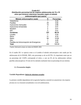 Método anticonceptivo usado N Porcentaje
Vasectomía 1 0.20
Pastillas 29 5.92
Inyecciones mensuales 14 2.86
Inyecciones bimestrales 2 0.41
Norplant 2 0.41
DIU 2 0.41
Condones 337 68.78
Locales 1 0.20
Ritmo 31 6.33
Retiro 69 14.08
Otro 1 0.20
Pastillas de Anticoncepción de Emergencia 1 0.20
Total 490 100.00
Fuente: Estimación propia con datos de ENSAR, 2003
Distribución porcentual de las mujeres adolescentes de 15 a 19
años que iniciaron relaciones sexuales según el método
antinconceptivo que usaron
Cuado III.1
En el cuadro III.1 se aprecia como es el condón el método anticonceptivo más usado por las
adolescentes de la ENSAR, 2003, este porcentaje es de un 68.78%. Es importante notar que en
un porcentaje del 14.08% corresponde al retiro, y casi un 6% de las adolescentes utilizan
pastillas anticonceptivas. El resto de los métodos realmente tiene un porcentaje de uso mínimo.
1.1. Frecuencias simples
Variable Dependiente: Inicio de relaciones sexuales
La primera variable dependiente de la regresión logística consistió en caracterizar a las mujeres
jóvenes en si se iniciaron sexualmente o no en la adolescencia.
54
 
