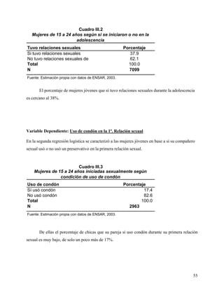 Tuvo relaciones sexuales Porcentaje
Si tuvo relaciones sexuales 37.9
No tuvo relaciones sexuales de 62.1
Total 100.0
N 7099
Fuente: Estimación propia con datos de ENSAR, 2003.
Cuadro III.2
Mujeres de 15 a 24 años según si se iniciaron o no en la
adolescencia
El porcentaje de mujeres jóvenes que sí tuvo relaciones sexuales durante la adolescencia
es cercano al 38%.
Variable Dependiente: Uso de condón en la 1ª. Relación sexual
En la segunda regresión logística se caracterizó a las mujeres jóvenes en base a si su compañero
sexual usó o no usó un preservativo en la primera relación sexual.
Uso de condón Porcentaje
Sí usó condón 17.4
No usó condón 82.6
Total 100.0
N 2963
Fuente: Estimación propia con datos de ENSAR, 2003.
Cuadro III.3
Mujeres de 15 a 24 años iniciadas sexualmente según
condición de uso de condón
De ellas el porcentaje de chicas que su pareja sí uso condón durante su primera relación
sexual es muy bajo, de solo un poco más de 17%.
55
 
