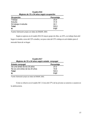 Ocupación Porcentaje
Trabaja 25.9
Estudia 31.9
Ni trabaja ni estudia 42.1
Total 100.0
N 7127
Fuente: Estimación propia con datos de ENSAR, 2003.
Mujeres de 15 a 24 años según ocupación
Cuadro III.6
Según se aprecia en el cuadro III.6 El mayor grupo de ellas, un 42%, no trabaja fuera del
hogar ni estudia; cerca del 32% estudia y un poco más del 25% trabaja en actividades para el
mercado fuera de su hogar.
Estado conyugal Porcentaje
Se unió ántes de los 20 años 27.2
No se unió ántes de los 20 años 72.8
Total 100.0
N 7127
Fuente: Estimación propia con datos de ENSAR, 2003.
Cuadro III.7
Mujeres de 15 a 24 años según estado conyugal
Como se observa en el cuadro III.7, Cerca del 27% de las jóvenes se unieron o casaron en
la adolescencia.
57
 