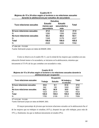 Estudió
menos que
secundaria
Estudió
secundaria y
más
Sí tuvo relaciones sexuales 47.8 33.4 37.9
N 1280 1285 2565
No tuvo relaciones sexuales 52.2 66.6 62.1
N 1348 3179 4527
Total 100.0 100.0 100.0
N 2628 4464 7092
X
2
=284.326 P=0.000
Fuente: Estimación propia con datos de ENSAR, 2003.
Tuvo relaciones sexuales Total
Cuadro III.11
Mujeres de 15 a 24 años según si tuvieron o no relaciones sexuales
durante la adolescencia por estudios de secundaria
Estudios
Como se observa en el cuadro III.11, casi la mitad de las mujeres que contaban con una
educación formal menor a la secundaria, se iniciaron en la adolescencia, mientras que
únicamente el 33.4% de las que contaban con secundario o más.
Trabaja Estudia
Ni trabaja y
ni estudia
Sí tuvo relaciones sexuales 35.8 9.1 61.0 37.9
N 562 185 1820 2567
No tuvo relaciones sexuales 64.2 90.9 39.0 62.1
N 1223 2014 1295 4532
Total 100.0 100.0 100.0 100.0
N 1785 2199 3115 7099
X
2
=1419.349 P=0.000
Fuente: Estimación propia con datos de ENSAR, 2003.
Cuadro III.12
Mujeres de 15 a 24 años según si tuvieron o no relaciones sexuales durante la
adolescencia por ocupación
Tuvo relaciones sexuales
Ocupación
Total
El mayor porcentaje de jóvenes que tuvieron relaciones sexuales en la adolescencia fue el
de las mujeres que no trabajan ni estudian, (61%,), después las que sólo trabajan, poco más de
35% y, finalmente, las que se dedican únicamente al estudio (9%).
60
 