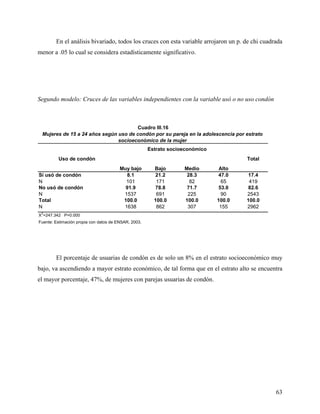 En el análisis bivariado, todos los cruces con esta variable arrojaron un p. de chi cuadrada
menor a .05 lo cual se considera estadísticamente significativo.
Segundo modelo: Cruces de las variables independientes con la variable usó o no uso condón
Muy bajo Bajo Medio Alto
Sí usó de condón 8.1 21.2 28.3 47.0 17.4
N 101 171 82 65 419
No usó de condón 91.9 78.8 71.7 53.0 82.6
N 1537 691 225 90 2543
Total 100.0 100.0 100.0 100.0 100.0
N 1638 862 307 155 2962
X
2
=247.342 P=0.000
Fuente: Estimación propia con datos de ENSAR, 2003.
Mujeres de 15 a 24 años según uso de condón por su pareja en la adolescencia por estrato
socioeconómico de la mujer
Cuadro III.16
Uso de condón
Estrato socioeconómico
Total
El porcentaje de usuarias de condón es de solo un 8% en el estrato socioeconómico muy
bajo, va ascendiendo a mayor estrato económico, de tal forma que en el estrato alto se encuentra
el mayor porcentaje, 47%, de mujeres con parejas usuarias de condón.
63
 