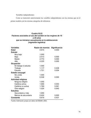 Variables independientes:
Como se mencionó anteriormente las variables independientes son las mismas que en el
primer modelo con las mismas categorías de referencia.
Variables Razón de momios Significancia
Edad 0.915 0.000
Estrato
Muy bajo 1.000
Bajo 2.513 0.000
Medio 2.774 0.000
Alto 4.225 0.000
Ocupación
Ni trabaja ni estudia 1.000
Trabaja 1.117 0.438
Estudia 1.721 0.004
Estado conyugal
No unida 1.000
Unida 0.538 0.000
Actividad religiosa
Ninguna religión 1.000
Católica activa 1.690 0.053
Católina no activa 1.769 0.081
Otra religión 1.024 0.945
Estudios
Secundaria y más 1.000
Menos de secundaria 0.424 0.000
Constante 0.619 0.431
Fuente: Estimación propia con datos de ENSAR, 2003.
Cuadro III.23
Factores asociados al uso del condón en las mujeres de 15
a 24 años
que se iniciaron sexualmente en la adolescencia
(regresión logística)
70
 