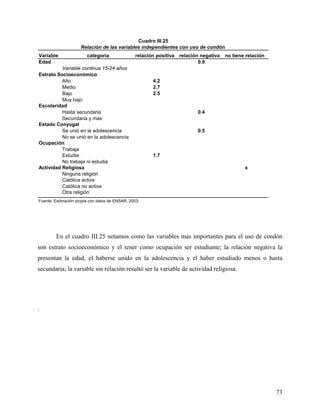 Variable categoría relación positiva relación negativa no tiene relación
Edad 0.9
Variable continua 15-24 años
Estrato Socioeconómico
Alto 4.2
Medio 2.7
Bajo 2.5
Muy bajo
Escolaridad
Hasta secundaria 0.4
Secundaria y más
Estado Conyugal
Se unió en la adolescencia 0.5
No se unió en la adolescencia
Ocupación
Trabaja
Estudia 1.7
No trabaja ni estudia
Actividad Religiosa x
Ninguna religión
Católica activa
Católica no activa
Otra religión
Fuente: Estimación propia con datos de ENSAR, 2003.
Cuadro III.25
Relación de las variables independientes con uso de condón
En el cuadro III.25 notamos como las variables mas importantes para el uso de condón
son estrato socioeconómico y el tener como ocupación ser estudiante; la relación negativa la
presentan la edad, el haberse unido en la adolescencia y el haber estudiado menos o hasta
secundaria; la variable sin relación resultó ser la variable de actividad religiosa.
.
73
 