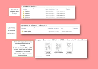 El CD debe de
contener Cuatro
Carpetas
La CARPETA 1:
Se denomina
FICHAS DE PPP
Dentro de la Carpeta denominada
Documentos Informativos de
Prácticas
Se debe de colocar las fichas de PPP
con nota, firma y sello del docente
escaneados en formato JPG
Colocar a cada archivo su nombre
correspondiente.
 