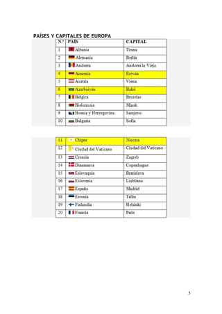 PAÍSES Y CAPITALES DE EUROPA 
5 
 