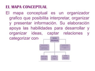 EL MAPA CONCEPTUAL
El mapa conceptual es un organizador
grafico que posibilita interpretar, organizar
y presentar información. Su elaboración
apoya las habilidades para desarrollar y
organizar ideas, captar relaciones y
categorizar conceptos.
 