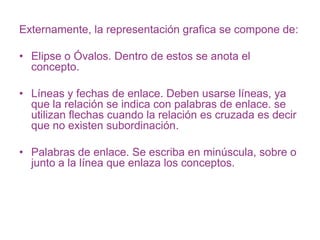 Externamente, la representación grafica se compone de:
• Elipse o Óvalos. Dentro de estos se anota el
concepto.
• Líneas y fechas de enlace. Deben usarse líneas, ya
que la relación se indica con palabras de enlace. se
utilizan flechas cuando la relación es cruzada es decir
que no existen subordinación.
• Palabras de enlace. Se escriba en minúscula, sobre o
junto a la línea que enlaza los conceptos.
 