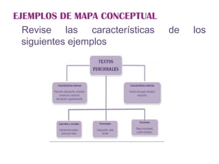 EJEMPLOS DE MAPA CONCEPTUAL
Revise las características de los
siguientes ejemplos
 