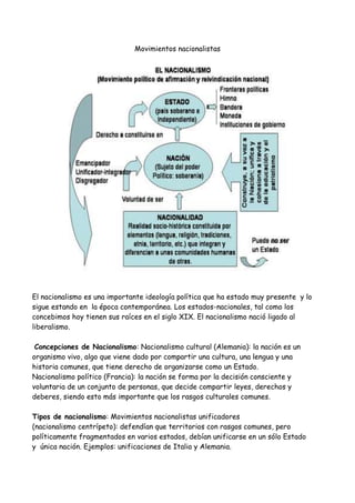 Movimientos nacionalistas

El nacionalismo es una importante ideología política que ha estado muy presente y lo
sigue estando en la época contemporánea. Los estados-nacionales, tal como los
concebimos hoy tienen sus raíces en el siglo XIX. El nacionalismo nació ligado al
liberalismo.
Concepciones de Nacionalismo: Nacionalismo cultural (Alemania): la nación es un
organismo vivo, algo que viene dado por compartir una cultura, una lengua y una
historia comunes, que tiene derecho de organizarse como un Estado.
Nacionalismo político (Francia): la nación se forma por la decisión consciente y
voluntaria de un conjunto de personas, que decide compartir leyes, derechos y
deberes, siendo esto más importante que los rasgos culturales comunes.
Tipos de nacionalismo: Movimientos nacionalistas unificadores
(nacionalismo centrípeto): defendían que territorios con rasgos comunes, pero
políticamente fragmentados en varios estados, debían unificarse en un sólo Estado
y única nación. Ejemplos: unificaciones de Italia y Alemania.

 