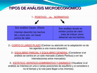 1.- POSITIVO vs. NORMATIVO
Son análisis Causa –Efecto
Intentan describir los hechos
tal y como son, sin hacer
juicios de valor.
Son análisis donde se
emiten juicios de valor
…trata de indicar cómo
deberían ser los hechos.
2.- CORTO O LARGO PLAZO (Centran su atención en la adaptación no de
los agentes a una nueva situación).
3.- EQUILIBRIO PARCIAL Y EQUILIBRIO GENERAL (Considerar si el
análisis se centra en un solo mercado (Ceteris Paribus) o en las
interrelaciones entre mercados)
4.- ESTÁTICO, ESTATICO COMPARATIVO Y DINÁMICO (Visualizar si el
análisis se interesa en una o varias posiciones de equilibrio y si considera o
no el tiempo y la ruta para llegar a los mismos).
 
