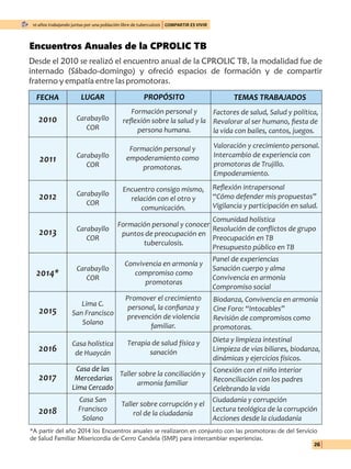 CPROLIC TB 2009-2019