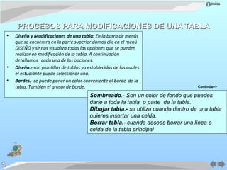 Inicio




     PROCESOS PARA MODIFICACIONES DE UNA TABLA
•   Diseño y Modificaciones de una tabla: En la barra de menús
    que se encuentra en la parte superior damos clic en el menú
    DISEÑO y se nos visualiza todas las opciones que se pueden
    realizar en modificación de la tabla. A continuación
    detallamos cada una de las opciones.
•   Diseño.- son plantillas de tablas ya establecidas de las cuales
    el estudiante puede seleccionar una.
•   Bordes.- se puede poner un color conveniente al borde de la
    tabla. También el grosor de borde.                                              Continúa>>

                                         Sombreado.- Son un color de fondo que puedes
                                         darle a toda la tabla o parte de la tabla.
                                         Dibujar tabla.- se utiliza cuando dentro de una tabla
                                         quieres insertar una celda.
                                         Borrar tabla.- cuando deseas borrar una línea o
                                         celda de la tabla principal
 