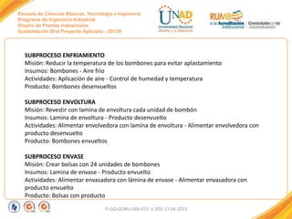 Escuela de Ciencias Básicas, Tecnología e Ingeniería
Programa de Ingeniería Industrial
Diseño de Plantas Industriales
Sustentación Oral Proyecto Aplicado - 2013II

SUBPROCESO ENFRIAMIENTO
Misión: Reducir la temperatura de los bombones para evitar aplastamiento
Insumos: Bombones - Aire frio
Actividades: Aplicación de aire - Control de humedad y temperatura
Producto: Bombones desenvueltos
SUBPROCESO ENVOLTURA
Misión: Revestir con lamina de envoltura cada unidad de bombón
Insumos: Lamina de envoltura - Producto desenvuelto
Actividades: Alimentar envolvedora con lamina de envoltura - Alimentar envolvedora con
producto desenvuelto
Producto: Bombones envueltos
SUBPROCESO ENVASE
Misión: Crear bolsas con 24 unidades de bombones
Insumos: Lamina de envase - Producto envuelto
Actividades: Alimentar envasadora con lámina de envase - Alimentar envasadora con
producto envuelto
Producto: Bolsas con producto
FI-GQ-GCMU-004-015 V. 001-17-04-2013

 