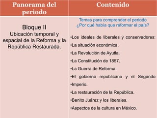 Panorama del
periodo
Contenido
Bloque II
Ubicación temporal y
espacial de la Reforma y la
República Restaurada.
Temas para comprender el periodo
¿Por qué había que reformar el país?
•Los ideales de liberales y conservadores:
•La situación económica.
•La Revolución de Ayutla.
•La Constitución de 1857.
•La Guerra de Reforma.
•El gobierno republicano y el Segundo
•Imperio.
•La restauración de la República.
•Benito Juárez y los liberales.
•Aspectos de la cultura en México.
 