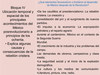 Bloque IV
Ubicación temporal y
espacial de los
principales
acontecimientos del
México
posrevolucionario a
principios de los
ochenta.
• Explica algunas
causas y
consecuencias de la
rebelión cristera.
¿Qué elementos favorecieron o limitaron el desarrollo
de México después de la Revolución?
•De los caudillos al presidencialismo: La rebelión
cristera. La creación y
consolidación del pnr y el surgimiento de nuevos
partidos.
•El impulso a la economía: La expropiación
petrolera y el reparto agrario
durante el cardenismo. México en el contexto de
la Segunda Guerra
Mundial.
•El crecimiento de la industria y los problemas del
campo.
Las demandas de obreros, campesinos y clase
media.
•La seguridad social y el inicio de la explosión
demográfica.
•La cultura y los medios de comunicación:
•Literatura, pintura, cine, radio,
 