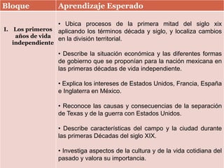 Bloque Aprendizaje Esperado
I. Los primeros
años de vida
independiente
• Ubica procesos de la primera mitad del siglo xix
aplicando los términos década y siglo, y localiza cambios
en la división territorial.
• Describe la situación económica y las diferentes formas
de gobierno que se proponían para la nación mexicana en
las primeras décadas de vida independiente.
• Explica los intereses de Estados Unidos, Francia, España
e Inglaterra en México.
• Reconoce las causas y consecuencias de la separación
de Texas y de la guerra con Estados Unidos.
• Describe características del campo y la ciudad durante
las primeras Décadas del siglo XIX.
• Investiga aspectos de la cultura y de la vida cotidiana del
pasado y valora su importancia.
 