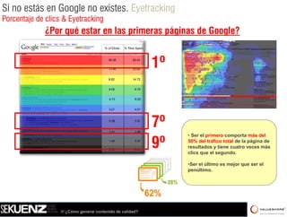 Si no estás en Google no existes. Eyetracking
Porcentaje de clics & Eyetracking
             ¿Por é t
             ¿P qué estar en l primeras páginas d G l ?
                             las i       á i    de Google?


                                                             1º


                                                             7º
                                                             9º
                                                                  • Ser el primero comporta más del
                                                                  50% del tráfico total de la página de
                                                                  resultados y tiene cuatro veces más
                                                                  clics que el segundo.

                                                                  •Ser el último es mejor que ser el
                                                                   S    l últi        j            l
                                                                  penúltimo.




                   /// ¿Cómo generar contenido de calidad?
 