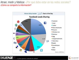 Atraer, medir y fidelizar. ¿Por qué debo estar en las redes sociales?
¿Cómo se comparte la información?




                 /// ¿Cómo generar contenido de calidad?
 
