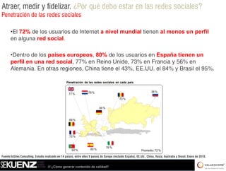 Atraer, medir y fidelizar. ¿Por qué debo estar en las redes sociales?
Penetración de las redes sociales

       •El 72% de los usuarios de Internet a nivel mundial tienen al menos un perfil
       en alguna red social.

       •Dentro de los países europeos, 80% de los usuarios en España tienen un
       perfil en una red social, 77% en Reino Unido, 73% en Francia y 56% en
       p                       ,                     ,
       Alemania. En otras regiones, China tiene el 43%, EE.UU. el 84% y Brasil el 95%.




Fuente:InSites Consulting. Estudio realizado en 14 paises, entre ellos 9 países de Europa (incluido España), EE.UU., China, Rusia, Australia y Brasil, Enero de 2010.


                                     /// ¿Cómo generar contenido de calidad?
 