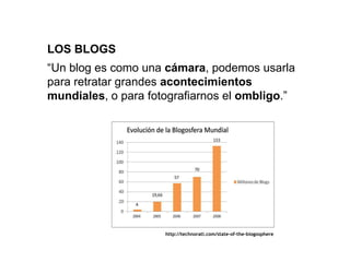 LOS BLOGS
“Un blog es como una cámara, podemos usarla
para retratar grandes acontecimientos
mundiales, o para fotografiarnos el ombligo.”




                     http://technorati.com/state-of-the-blogosphere
 