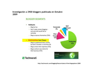Investigación a 2900 bloggers publicada en Octubre
2009




                         http://technorati.com/blogging/feature/state-of-the-blogosphere-2008
 