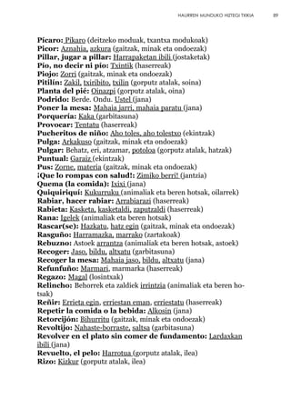 Pícaro: Pikaro (deitzeko moduak, txantxa modukoak)
Picor: Aznahia, azkura (gaitzak, minak eta ondoezak)
Pillar, jugar a pillar: Harrapaketan ibili (jostaketak)
Pío, no decir ni pío: Txintik (haserreak)
Piojo: Zorri (gaitzak, minak eta ondoezak)
Pitilín: Zakil, txiribito, txilin (gorputz atalak, soina)
Planta del pié: Oinazpi (gorputz atalak, oina)
Podrido: Berde. Ondu. Ustel (jana)
Poner la mesa: Mahaia jarri, mahaia paratu (jana)
Porquería: Kaka (garbitasuna)
Provocar: Tentatu (haserreak)
Pucheritos de niño: Aho toles, aho tolestxo (ekintzak)
Pulga: Arkakuso (gaitzak, minak eta ondoezak)
Pulgar: Behatz, eri, atzamar, potoloa (gorputz atalak, hatzak)
Puntual: Garaiz (ekintzak)
Pus: Zorne, materia (gaitzak, minak eta ondoezak)
¡Que lo rompas con salud!: Zimiko berri! (jantzia)
Quema (la comida): Ixixi (jana)
Quiquiriquí: Kukurruku (animaliak eta beren hotsak, oilarrek)
Rabiar, hacer rabiar: Arrabiarazi (haserreak)
Rabieta: Kasketa, kasketaldi, zaputzaldi (haserreak)
Rana: Igelek (animaliak eta beren hotsak)
Rascar(se): Hazkatu, hatz egin (gaitzak, minak eta ondoezak)
Rasguño: Harramazka, marrako (zartakoak)
Rebuzno: Astoek arrantza (animaliak eta beren hotsak, astoek)
Recoger: Jaso, bildu, altxatu (garbitasuna)
Recoger la mesa: Mahaia jaso, bildu, altxatu (jana)
Refunfuño: Marmari, marmarka (haserreak)
Regazo: Magal (losintxak)
Relincho: Behorrek eta zaldiek irrintzia (animaliak eta beren ho-
tsak)
Reñir: Errieta egin, erriestan eman, erriestatu (haserreak)
Repetir la comida o la bebida: Alkosin (jana)
Retorcijón: Bihurritu (gaitzak, minak eta ondoezak)
Revoltijo: Nahaste-borraste, saltsa (garbitasuna)
Revolver en el plato sin comer de fundamento: Lardaxkan
ibili (jana)
Revuelto, el pelo: Harrotua (gorputz atalak, ilea)
Rizo: Kizkur (gorputz atalak, ilea)
89HAURREN MUNDUKO HIZTEGI TXIKIA
 