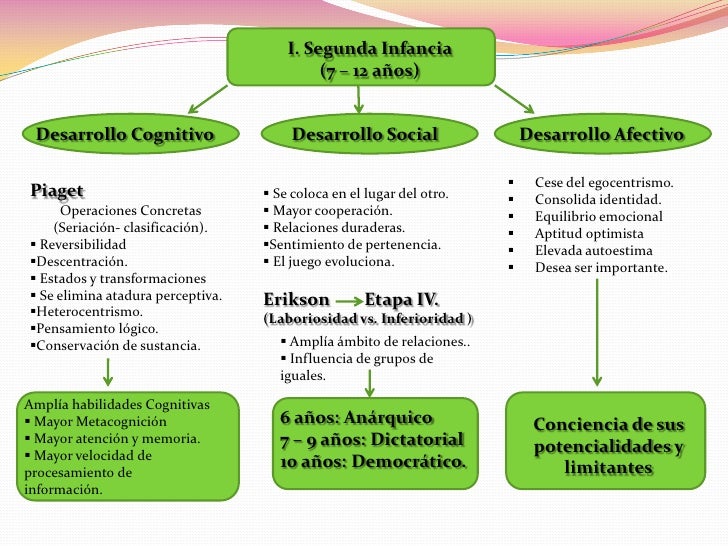 Contenidos Psico III