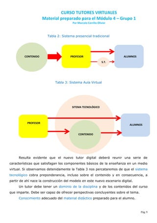 CURSO TUTORES VIRTUALES
                      Material preparado para el Módulo 4 – Grupo 1
                                       Por Marcelo Carrillo Olivier



                        Tabla 2: Sistema presencial tradicional




         CONTENIDO                    PROFESOR                          ALUMNOS
                                                               S.T.




                            Tabla 3: Sistema Aula Virtual




                                       SITEMA TECNOLÓGICO




           PROFESOR
                                                                            ALUMNOS


                                           CONTENIDO




     Resulta evidente que el nuevo tutor digital deberá reunir una serie de
características que satisfagan los componentes básicos de la enseñanza en un medio
virtual. Si observamos detenidamente la Tabla 3 nos percataremos de que el sistema
tecnológico cobra preponderancia, incluso sobre el contenido y en consecuencia, a
partir de ahí nace la construcción del modelo en este nuevo escenario digital.
     Un tutor debe tener un dominio de la disciplina y de los contenidos del curso
que imparte. Debe ser capaz de ofrecer perspectivas concluyentes sobre el tema.
     Conocimiento adecuado del material didáctico preparado para el alumno.



                                                                                  Pág. 9
 