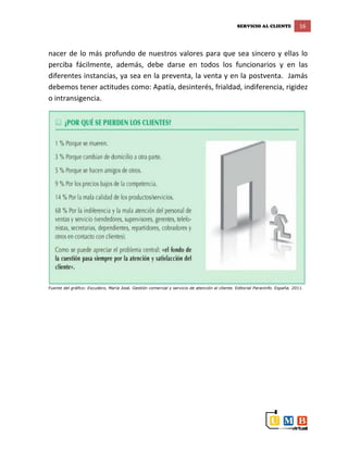 SERVICIO AL CLIENTE 16
nacer de lo más profundo de nuestros valores para que sea sincero y ellas lo
perciba fácilmente, además, debe darse en todos los funcionarios y en las
diferentes instancias, ya sea en la preventa, la venta y en la postventa. Jamás
debemos tener actitudes como: Apatía, desinterés, frialdad, indiferencia, rigidez
o intransigencia.
Fuente del gráfico: Escudero, María José. Gestión comercial y servicio de atención al cliente. Editorial Paraninfo. España. 2011.
 
