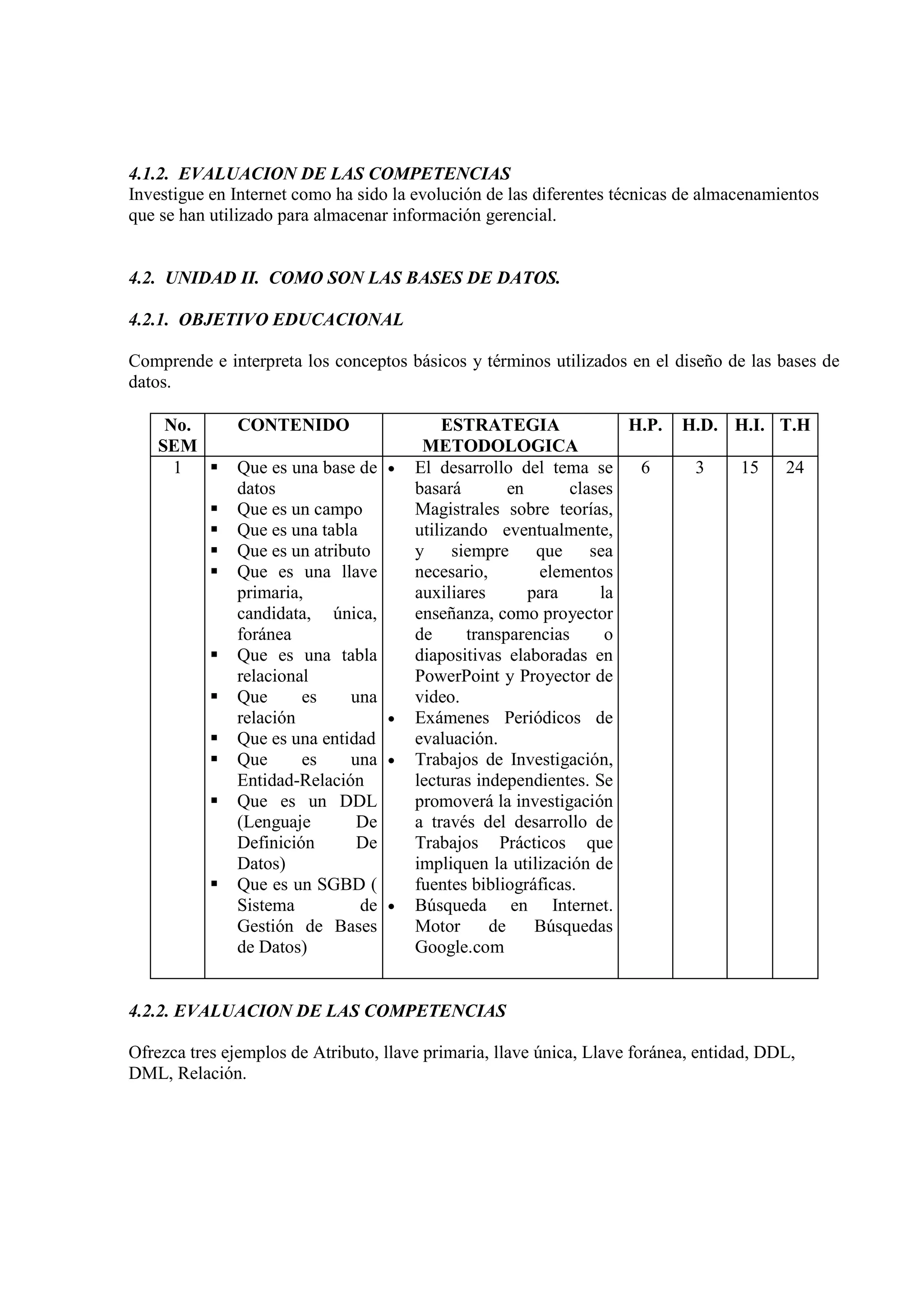 4.1.2. EVALUACION DE LAS COMPETENCIAS
Investigue en Internet como ha sido la evolución de las diferentes técnicas de almacenamientos
que se han utilizado para almacenar información gerencial.


4.2. UNIDAD II. COMO SON LAS BASES DE DATOS.

4.2.1. OBJETIVO EDUCACIONAL

Comprende e interpreta los conceptos básicos y términos utilizados en el diseño de las bases de
datos.

     No.       CONTENIDO                    ESTRATEGIA               H.P.   H.D. H.I. T.H
    SEM                                  METODOLOGICA
      1       Que es una base de    •   El desarrollo del tema se     6       3     15    24
              datos                     basará        en      clases
              Que es un campo           Magistrales sobre teorías,
              Que es una tabla          utilizando eventualmente,
              Que es un atributo        y     siempre     que sea
              Que es una llave          necesario,        elementos
              primaria,                 auxiliares       para     la
              candidata, única,         enseñanza, como proyector
              foránea                   de      transparencias     o
              Que es una tabla          diapositivas elaboradas en
              relacional                PowerPoint y Proyector de
              Que      es    una        video.
              relación              •   Exámenes Periódicos de
              Que es una entidad        evaluación.
              Que      es    una    •   Trabajos de Investigación,
              Entidad-Relación          lecturas independientes. Se
              Que es un DDL             promoverá la investigación
              (Lenguaje       De        a través del desarrollo de
              Definición      De        Trabajos Prácticos que
              Datos)                    impliquen la utilización de
              Que es un SGBD (          fuentes bibliográficas.
              Sistema          de   •   Búsqueda en Internet.
              Gestión de Bases          Motor      de     Búsquedas
              de Datos)                 Google.com


4.2.2. EVALUACION DE LAS COMPETENCIAS

Ofrezca tres ejemplos de Atributo, llave primaria, llave única, Llave foránea, entidad, DDL,
DML, Relación.
 