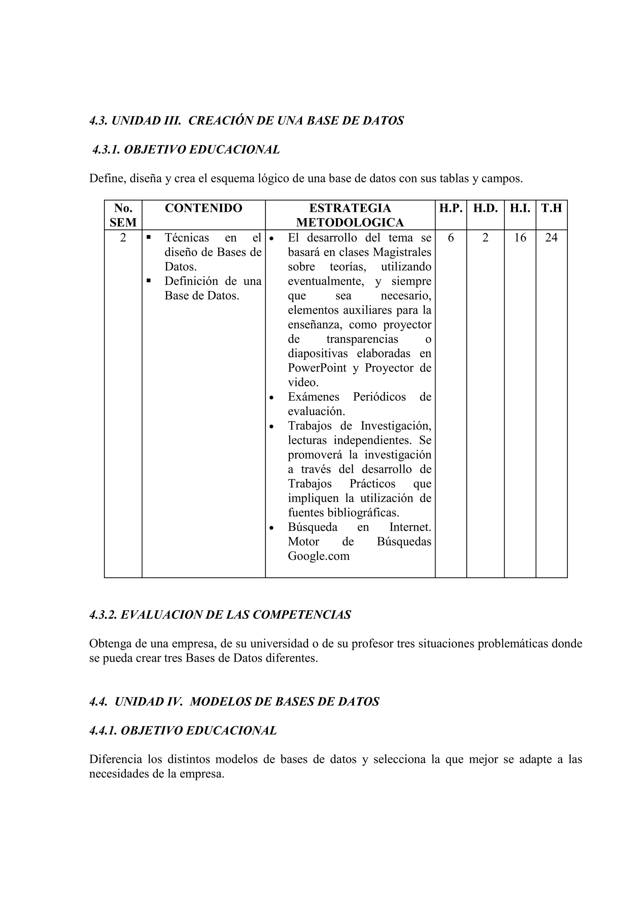 4.3. UNIDAD III. CREACIÓN DE UNA BASE DE DATOS

4.3.1. OBJETIVO EDUCACIONAL

Define, diseña y crea el esquema lógico de una base de datos con sus tablas y campos.

     No.      CONTENIDO                    ESTRATEGIA                 H.P. H.D. H.I. T.H
    SEM                                  METODOLOGICA
      2       Técnicas en el •         El desarrollo del tema se 6          2   16 24
              diseño de Bases de       basará en clases Magistrales
              Datos.                   sobre teorías, utilizando
              Definición de una        eventualmente, y siempre
              Base de Datos.           que       sea      necesario,
                                       elementos auxiliares para la
                                       enseñanza, como proyector
                                       de      transparencias      o
                                       diapositivas elaboradas en
                                       PowerPoint y Proyector de
                                       video.
                                   •   Exámenes Periódicos de
                                       evaluación.
                                   •   Trabajos de Investigación,
                                       lecturas independientes. Se
                                       promoverá la investigación
                                       a través del desarrollo de
                                       Trabajos Prácticos que
                                       impliquen la utilización de
                                       fuentes bibliográficas.
                                   •   Búsqueda      en     Internet.
                                       Motor      de     Búsquedas
                                       Google.com



4.3.2. EVALUACION DE LAS COMPETENCIAS

Obtenga de una empresa, de su universidad o de su profesor tres situaciones problemáticas donde
se pueda crear tres Bases de Datos diferentes.


4.4. UNIDAD IV. MODELOS DE BASES DE DATOS

4.4.1. OBJETIVO EDUCACIONAL

Diferencia los distintos modelos de bases de datos y selecciona la que mejor se adapte a las
necesidades de la empresa.
 